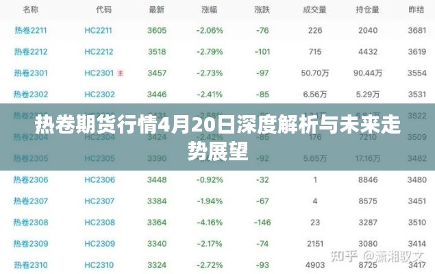 熱卷期貨行情4月20日深度解析與未來(lái)走勢(shì)展望