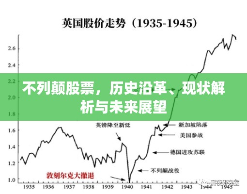 不列顛股票，歷史沿革、現(xiàn)狀解析與未來展望