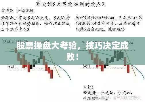 股票操盤大考驗，技巧決定成??！