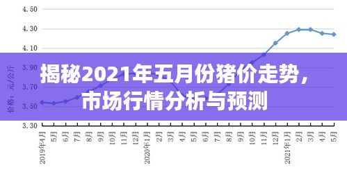 揭秘2021年五月份豬價(jià)走勢(shì)，市場(chǎng)行情分析與預(yù)測(cè)