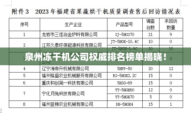 泉州凍干機(jī)公司權(quán)威排名榜單揭曉！