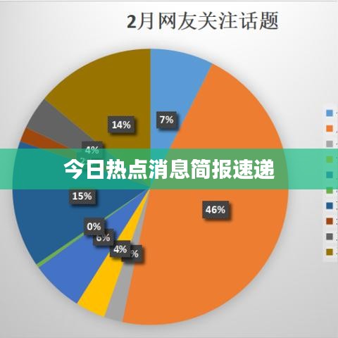 今日熱點消息簡報速遞