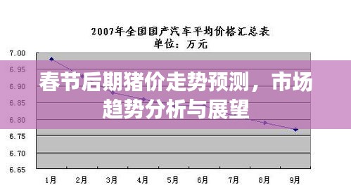 春節(jié)后期豬價(jià)走勢(shì)預(yù)測(cè)，市場(chǎng)趨勢(shì)分析與展望