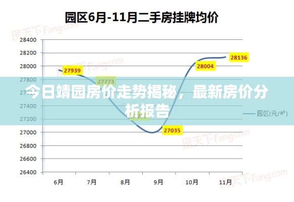 今日靖園房?jī)r(jià)走勢(shì)揭秘，最新房?jī)r(jià)分析報(bào)告