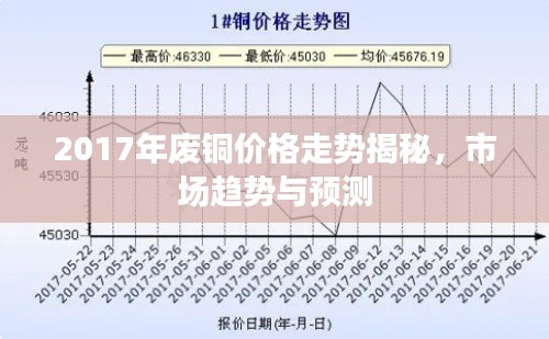 2017年廢銅價格走勢揭秘，市場趨勢與預(yù)測