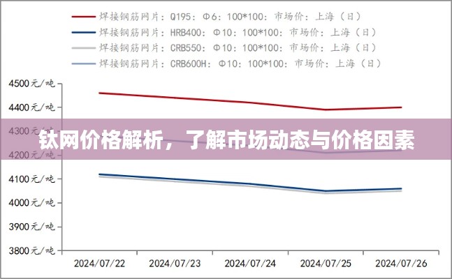 鈦網(wǎng)價(jià)格解析，了解市場(chǎng)動(dòng)態(tài)與價(jià)格因素