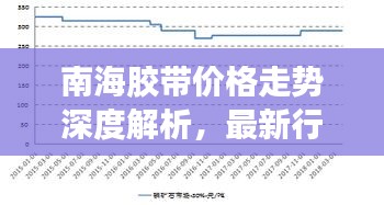 南海膠帶價格走勢深度解析，最新行情報告！