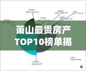 蕭山最貴房產(chǎn)TOP10榜單揭曉！豪華住宅排名引領市場風向標