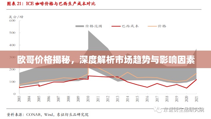 歐哥價(jià)格揭秘，深度解析市場(chǎng)趨勢(shì)與影響因素