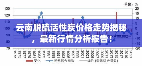 云南脫硫活性炭價格走勢揭秘，最新行情分析報告！