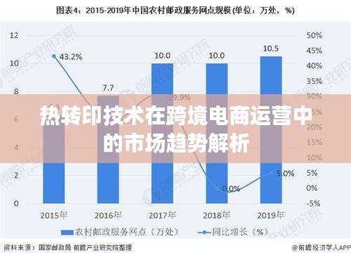 熱轉(zhuǎn)印技術(shù)在跨境電商運營中的市場趨勢解析