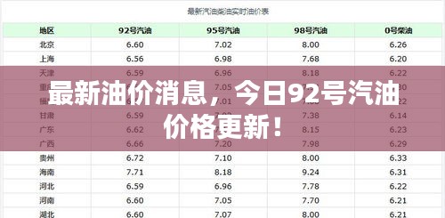 最新油價消息，今日92號汽油價格更新！