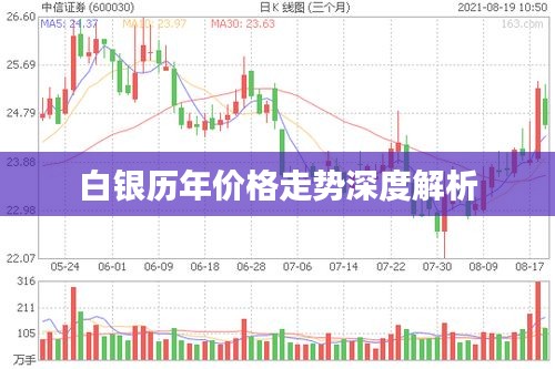 白銀歷年價(jià)格走勢深度解析