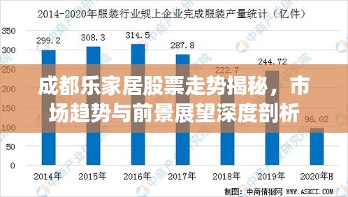 成都樂家居股票走勢揭秘，市場趨勢與前景展望深度剖析