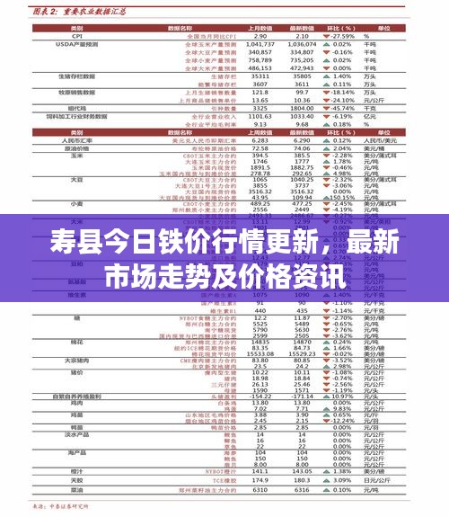 壽縣今日鐵價(jià)行情更新，最新市場(chǎng)走勢(shì)及價(jià)格資訊