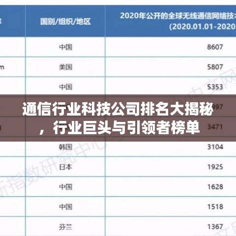 通信行業(yè)科技公司排名大揭秘，行業(yè)巨頭與引領(lǐng)者榜單