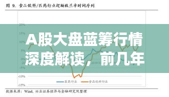 A股大盤藍(lán)籌行情深度解讀，前幾年走勢分析與展望