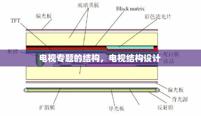 電視專題的結(jié)構(gòu)，電視結(jié)構(gòu)設(shè)計(jì) 