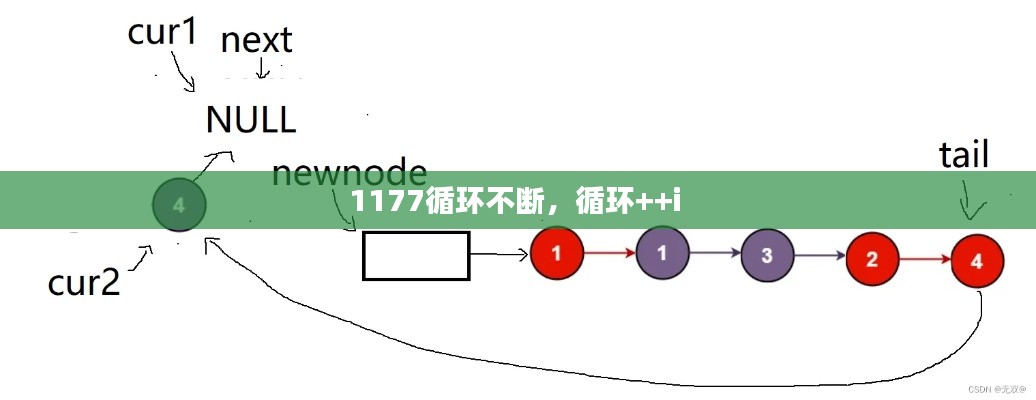 1177循環(huán)不斷，循環(huán)++i 