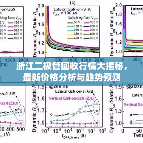 浙江二極管回收行情大揭秘，最新價格分析與趨勢預測