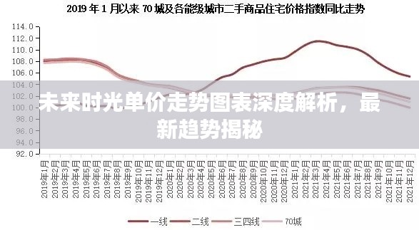 未來(lái)時(shí)光單價(jià)走勢(shì)圖表深度解析，最新趨勢(shì)揭秘