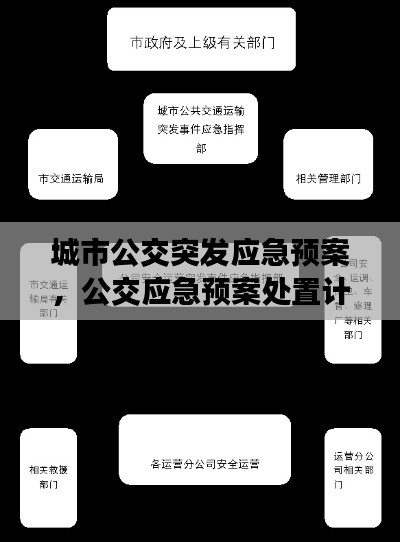 城市公交突發(fā)應急預案，公交應急預案處置計劃 