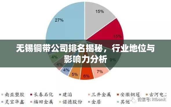 無(wú)錫銅帶公司排名揭秘，行業(yè)地位與影響力分析