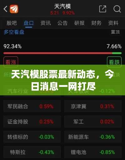 天汽模股票最新動(dòng)態(tài)，今日消息一網(wǎng)打盡