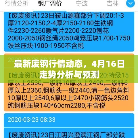 最新廢鋼行情動態(tài)，4月16日走勢分析與預測