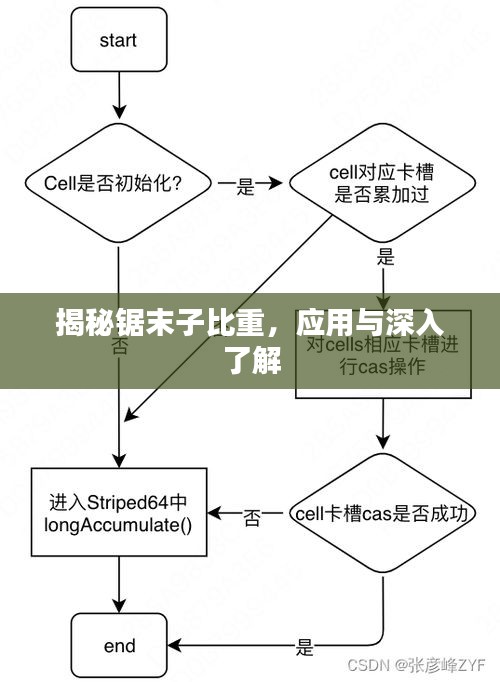 揭秘鋸末子比重，應(yīng)用與深入了解