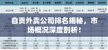 自貢外賣公司排名揭秘，市場(chǎng)概況深度剖析！