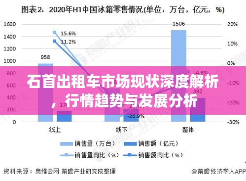 石首出租車市場(chǎng)現(xiàn)狀深度解析，行情趨勢(shì)與發(fā)展分析