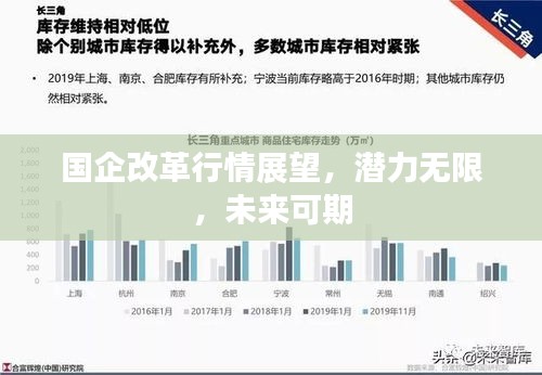 國(guó)企改革行情展望，潛力無(wú)限，未來(lái)可期