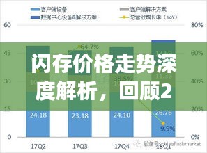 閃存價格走勢深度解析，回顧2017年展望未來發(fā)展