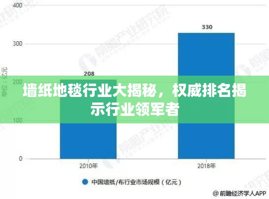 墻紙地毯行業(yè)大揭秘，權(quán)威排名揭示行業(yè)領(lǐng)軍者