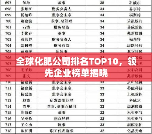 全球化肥公司排名TOP10，領(lǐng)先企業(yè)榜單揭曉