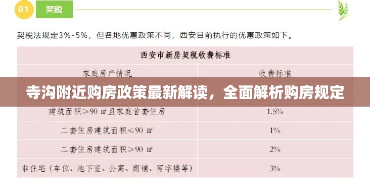 寺溝附近購(gòu)房政策最新解讀，全面解析購(gòu)房規(guī)定