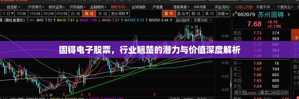 固锝電子股票，行業(yè)翹楚的潛力與價(jià)值深度解析