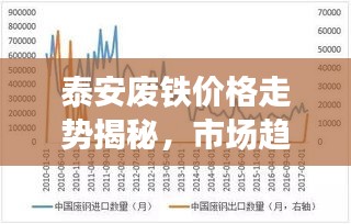 泰安廢鐵價(jià)格走勢(shì)揭秘，市場(chǎng)趨勢(shì)與影響因素深度解析