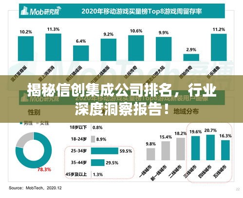 揭秘信創(chuàng)集成公司排名，行業(yè)深度洞察報告！