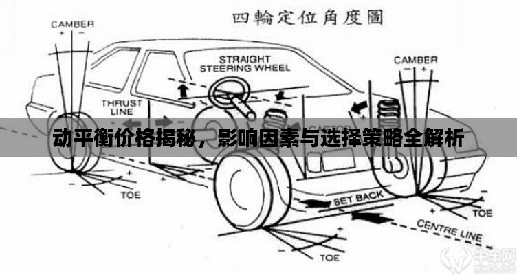 動(dòng)平衡價(jià)格揭秘，影響因素與選擇策略全解析