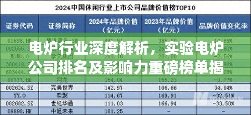 電爐行業(yè)深度解析，實(shí)驗(yàn)電爐公司排名及影響力重磅榜單揭曉！