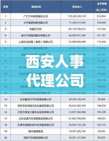 西安人事代理公司排名大揭秘，專業(yè)、信譽與服務(wù)的綜合考量榜單出爐！