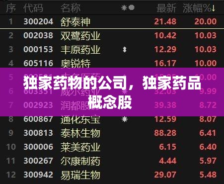獨(dú)家藥物的公司，獨(dú)家藥品概念股 