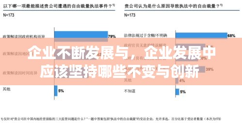 企業(yè)不斷發(fā)展與，企業(yè)發(fā)展中應(yīng)該堅(jiān)持哪些不變與創(chuàng)新 