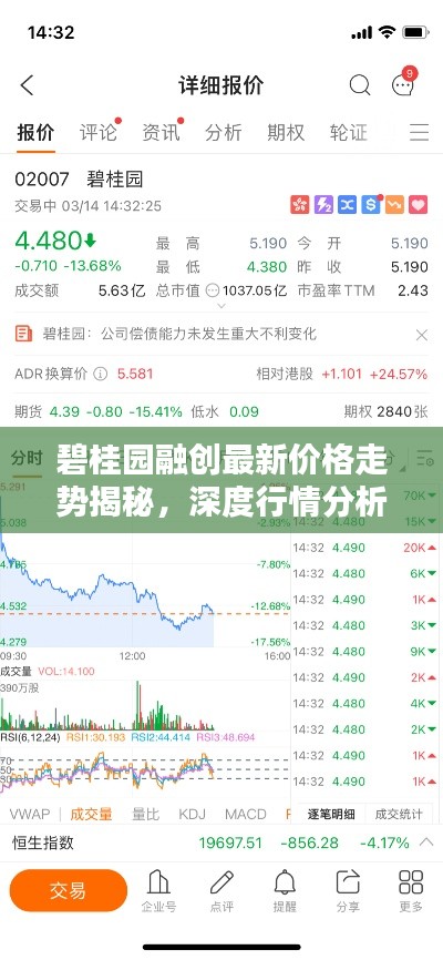 碧桂園融創(chuàng)最新價(jià)格走勢(shì)揭秘，深度行情分析