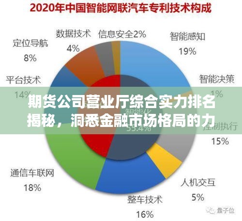 期貨公司營業(yè)廳綜合實力排名揭秘，洞悉金融市場格局的力量分布