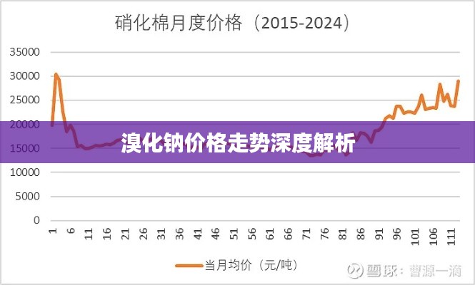 溴化鈉價(jià)格走勢(shì)深度解析