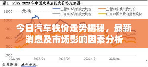今日汽車鐵價(jià)走勢揭秘，最新消息及市場影響因素分析