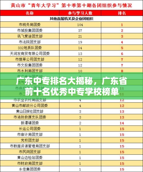 廣東中專排名大揭秘，廣東省前十名優(yōu)秀中專學(xué)校榜單